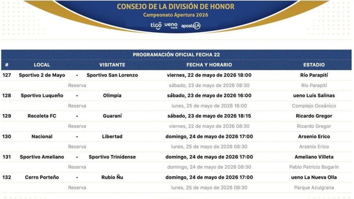 Programación oficial de la fecha 22 del Torneo Apertura 2026